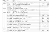 주가 급등한 델·마블 실적, AI 랠리 정당화할까…PCE 물가지수 주목[이번주 美 증시는]