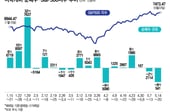 서학개미 꾸준히 팔았는데 이럴수가...대형 호재에 급등한 종목[서학픽]