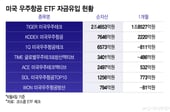 '스페이스X' 목마른 개미들 줄섰다...한달새 우주ETF에 2조 뭉칫돈