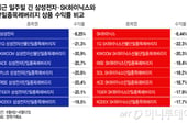"어젠 -20%, 오늘은 +30%"… 단일종목 레버리지의 함정