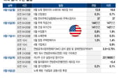 워시의 FOMC 데뷔전, 긴축 선회 공식화?…금요일 휴장[이번주 美 증시는]