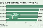 소형운용사, 액티브 ETF 출시 잇따라… 수익률도 기존 상품 상회