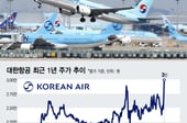 유가 내릴 때 우리는 뜬다…엔진 뜨거워지는 '이 종목'