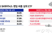 "메타버스주에 삼전닉스?" 너도나도 담는다…ETF 삼킨 반도체 '투톱'