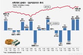 스페이스X, 4일간 약 3조원 순매수…반도체 3배 레버리지, 또 잭팟[서학픽]