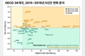 스페인, 대정전 후 재생에너지 더 가속 …핵심은 '전력망 투자'