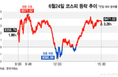 코스피 오락가락 끝에 8500 턱밑…분수령은 美 마이크론 실적