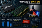 "값 후려치더니 메모리 대란"…마이크론 CEO, 애플 겨냥했나 [IT썰]