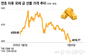 금값 4000달러 턱걸이..."금 ETF 9개 싹 마이너스" 반등 언제쯤