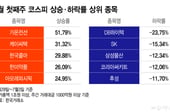 반도체 대장주도 맥 못추는데…"이 실적에 너무 싸" 30% '쑥'[김근희의 증시랩업]