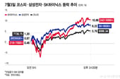 "공포에 산 사람이 승자" 급반등 끝 '8천피 탈환'...삼전 실적 주목