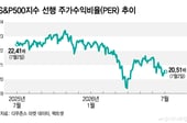 낙관적인 이익 성장의 함정…실적 전망 자체가 버블일 수도[오미주]