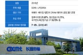 데뷔 동시에 중국 시총 '1위'...5배 뛴 창신메모리, 이유 있는 폭등