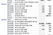 8월 들어 강한 반등, CPI가 추가 랠리 가른다…AI주 줄줄이 실적[이번주 美 증시는]