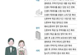 [사설]결혼 페널티 해소보다 '사다리' 복원을