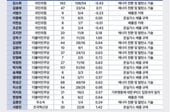 '1.5℃ 목표'에 어긋난 발언도 12%…기후특위 17개월 성적표