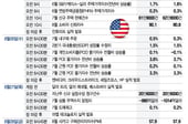 워시의 잭슨홀 데뷔, PCE 물가, 엔비디아…랠리의 3대 관문[이번주 美 증시는]