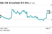 수술복 팔아 75% 마진…3년에 1만% 성장한 의료복 회사