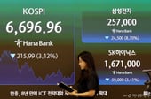 코스피 흔들릴 때 코스닥은 반등…AI·금리 이벤트 주목