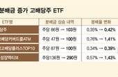 주주환원 훈풍 확산...분배금 늘어나는 ETF는
