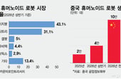 중국 로봇의 '챗GPT 모먼트'  오나[차이나는 중국]
