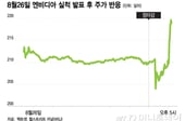 AI 고점론 잠재운 엔비디아, "칩 수요 가속화"…랠리 시동거나[오미주]