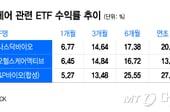 '177% 폭등' 모더나 효과...미 헬스케어 ETF, 수익률 '쑥'