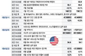 8월 승자는 SW주, 반도체주는?…브로드컴·델 실적, 고용지표 주목[이번주 美 증시는]