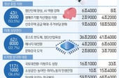[사설]장밋빛 슈퍼예산, 미래 부담 경계해야