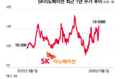 '아픈손가락' SK온 효자된다?…SK이노베이션 '들썩'