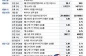 다음주 금리 인상 좌우할 CPI…장기 국채 입찰, 오라클 실적도 주목[이번주 美 증시는]