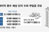 [사설]'재건축 걸림돌' 재초환 원점재검토해야