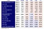 고금리 수혜 금융주 ETF 투자해볼까?…이것 수익률 갈랐다[ETFvsETF]