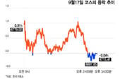 '매' 먼저 맞은 코스피, 약보합 방어…일본은행 행보 주목