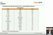 "피지컬AI 핵심은 생산 능력"…현대차·LG전자 집중 투자 ETF 출시