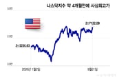 트럼프 유엔 연설…AI 고점론·속도조절론 누른 기술주 랠리, 지속될까[오미주]