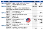 다음주 어닝시즌 개막, AI주 강세 확산될까…재료 공백 속 국채 금리 주목