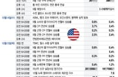 ASML·TSMC 실적, AI주 풍향계…CPI·워시 연설, 금리 분수령[이번주 美 증시는]
