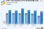 [사설]3.3%성장, 지금이 장기성장률 반전할 기회