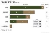 군용 넘어 산불 잡고 환자 구하고…국산 헬기 '수리온', 수출 날개 단다