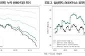 "이 정도면 사볼까?" 폭락 하루 만에 반등했는데…아직 안심 이른 이유