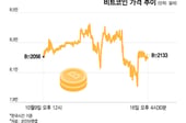 금리향방에 울고웃고…비트코인 돌고돌아 8만2000달러