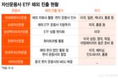 "K-ETF도 수출한다"…국내 운용사, 해외 시장 공략 이어져