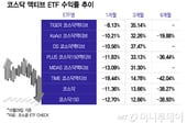 코스닥 액티브 ETF, 지수 웃돌았는데…'완전 액티브' 도입은 제자리