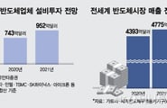 반도체 품귀에…'인재 쟁탈전'도 뜨겁다