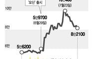 10만원 찍고 주르륵…그래도 카카오게임즈 사라는 증권가