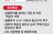 "가만히 있으면 '벼락거지'"…똑똑한 '金민지'의 등장