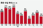 中 후판 수입 반토막…'반덤핑 관세→철강 정상화' 기대감 증폭