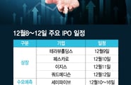새내기주 에임드바이오 420% 급등…이번주 테라뷰 등 4곳 줄상장