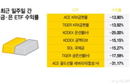 "전쟁 나서 금 샀더니 급락" 비명 터졌다...안전자산은 옛말?